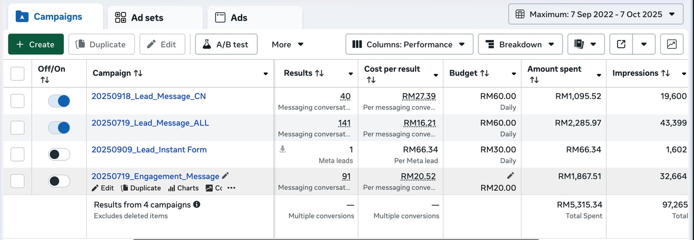 房产案例 — Ads Manager 数据截图